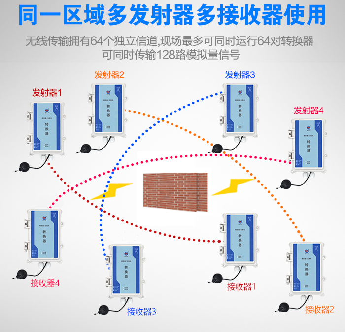 如何解决模拟量信号在远距离传输中信号衰减及布线不方便的问题