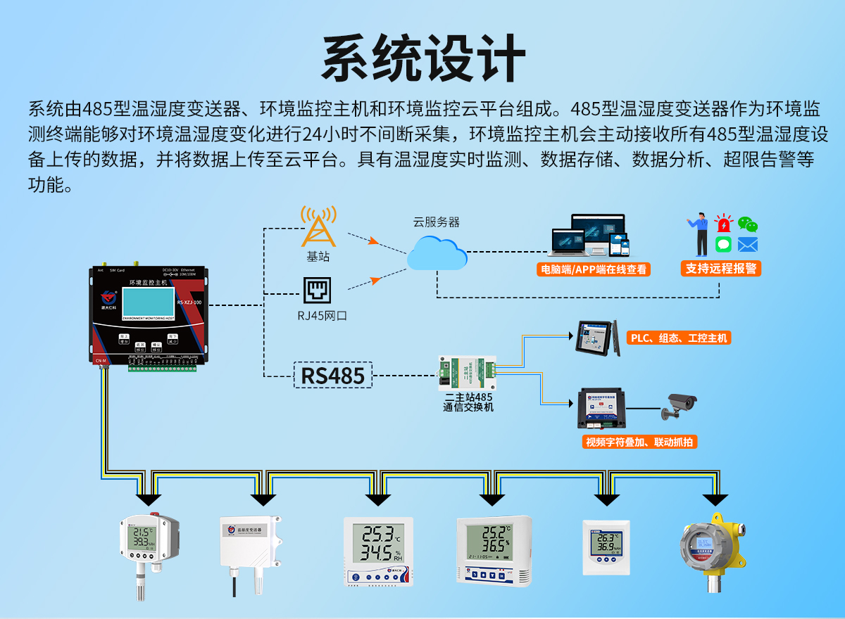 RS485组网型温湿度监测系统_02.jpg