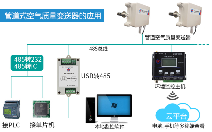 管道式空气质量变送器的应用.jpg