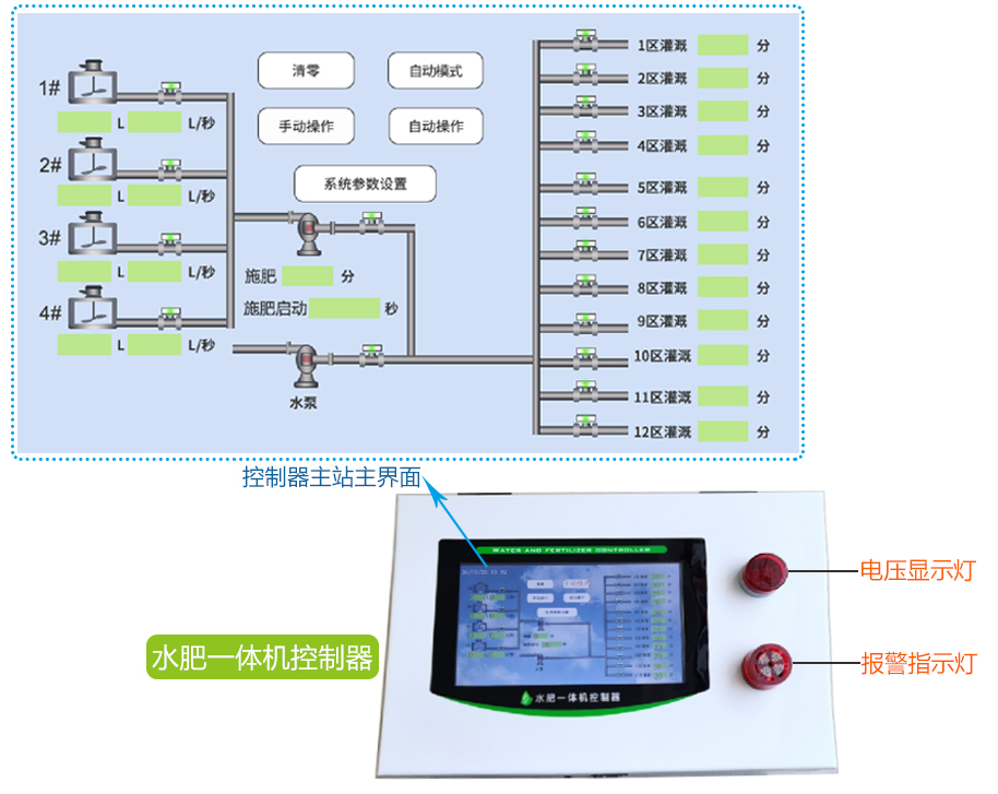 水肥一体机控制台.jpg