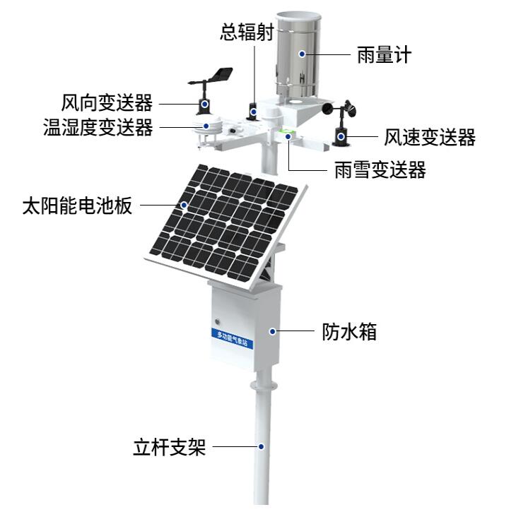 景区气象站.jpg