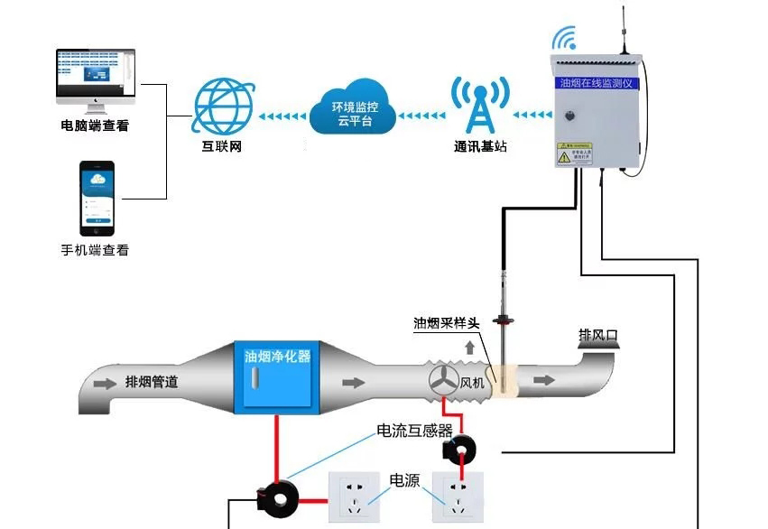 油烟监测系统.jpg