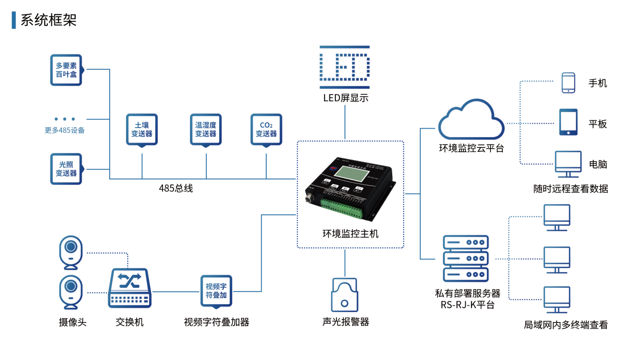 智慧农业解决方案.png