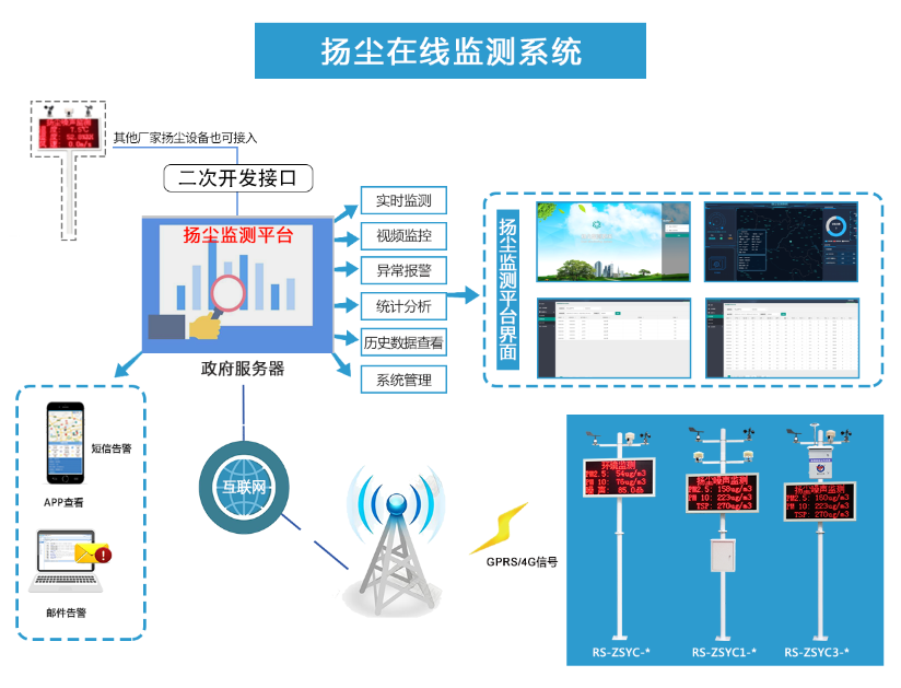 扬尘监测系统.png