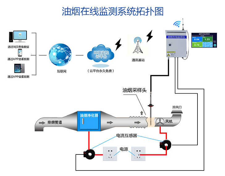 系统拓扑图.png