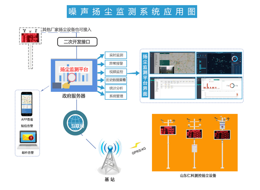 1扬尘监测系统图.png