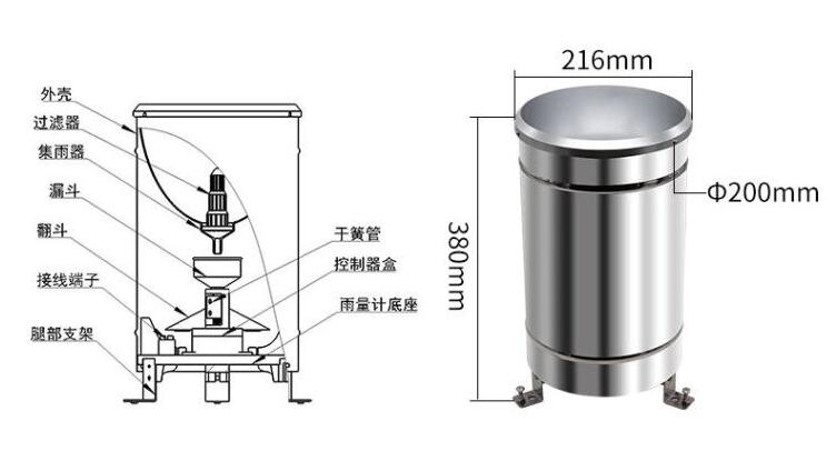翻斗式雨量计1.jpg
