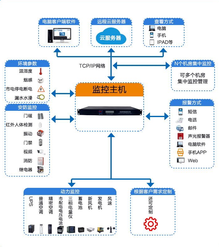 2.配电室环境监测系统.jpg