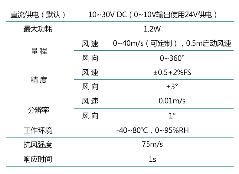 4参数.png