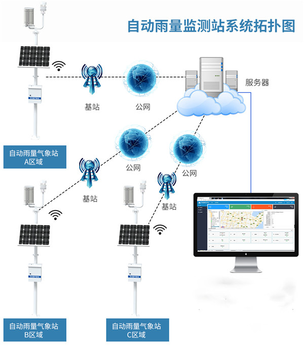 自动雨量站.jpg