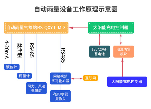 自动雨量.jpg