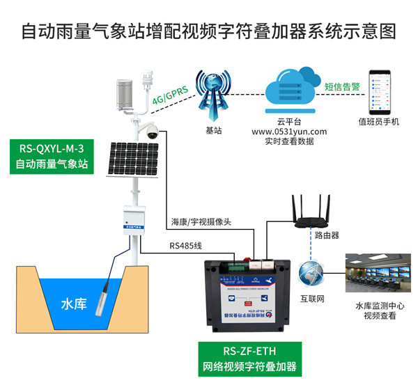 自动雨量3.jpg