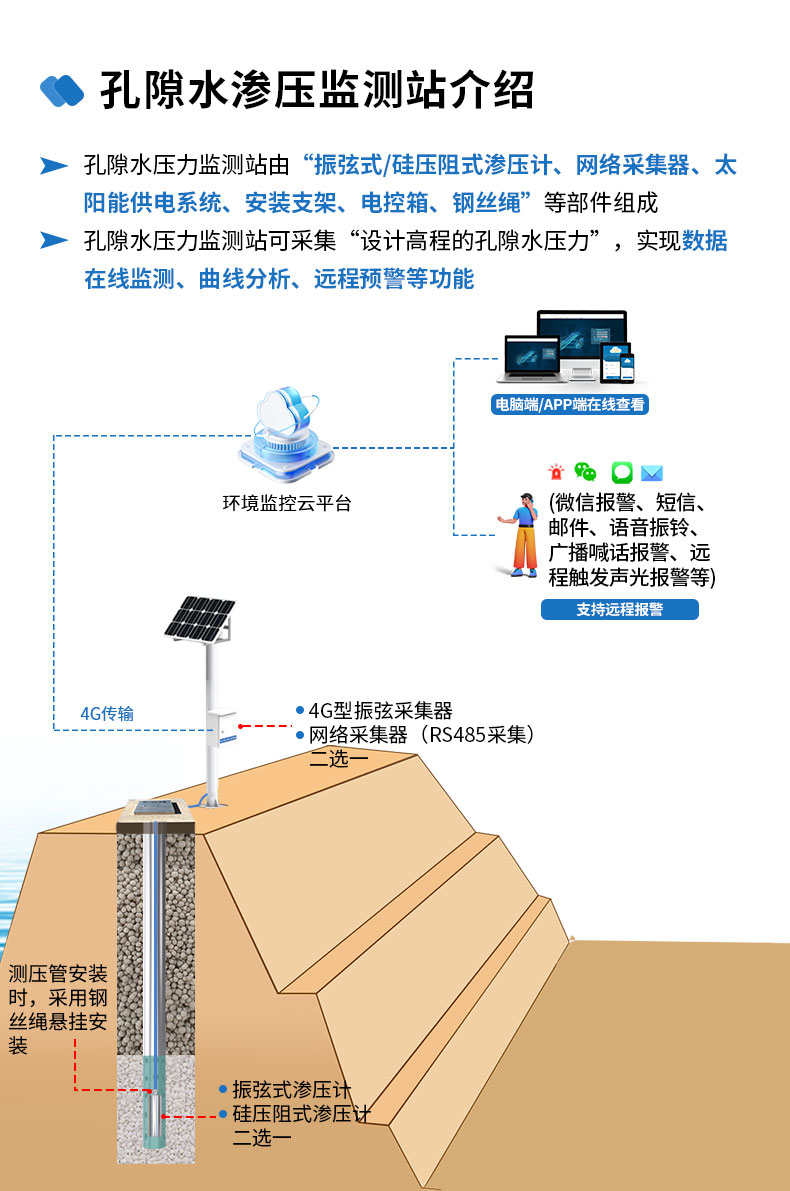 孔隙水渗压监测站-2_04.jpg