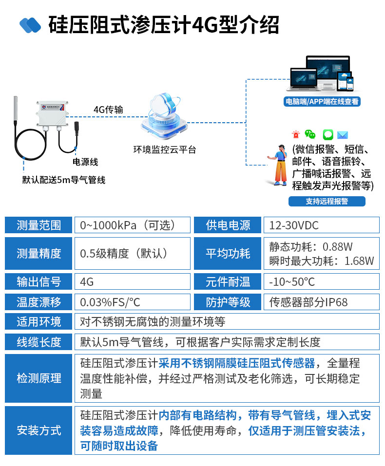 孔隙水渗压监测站-2_06.jpg