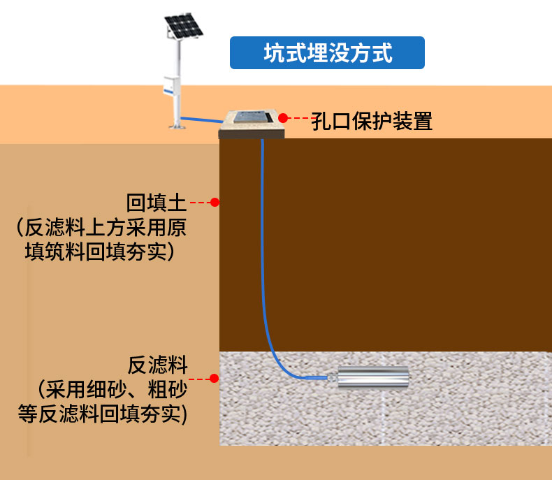 孔隙水渗压监测站-2_13.jpg