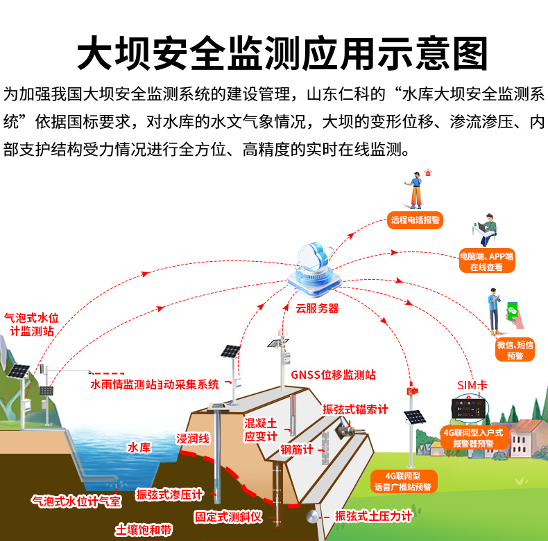 水库大坝安全自动化监测系统_05.jpg