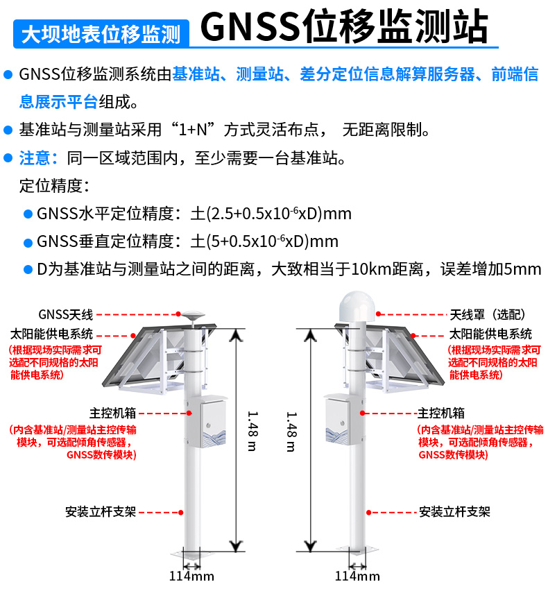 水库大坝安全自动化监测系统_14.jpg