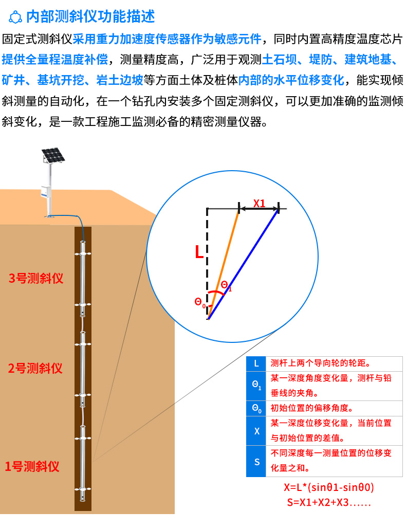 水库大坝安全自动化监测系统_18.jpg