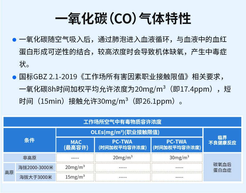 地下车库一氧化碳_03.jpg