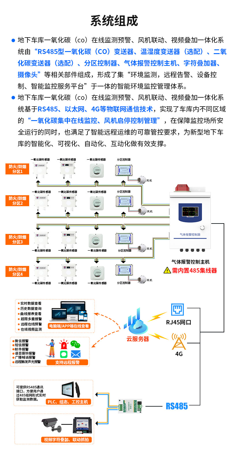 地下车库一氧化碳_06.jpg