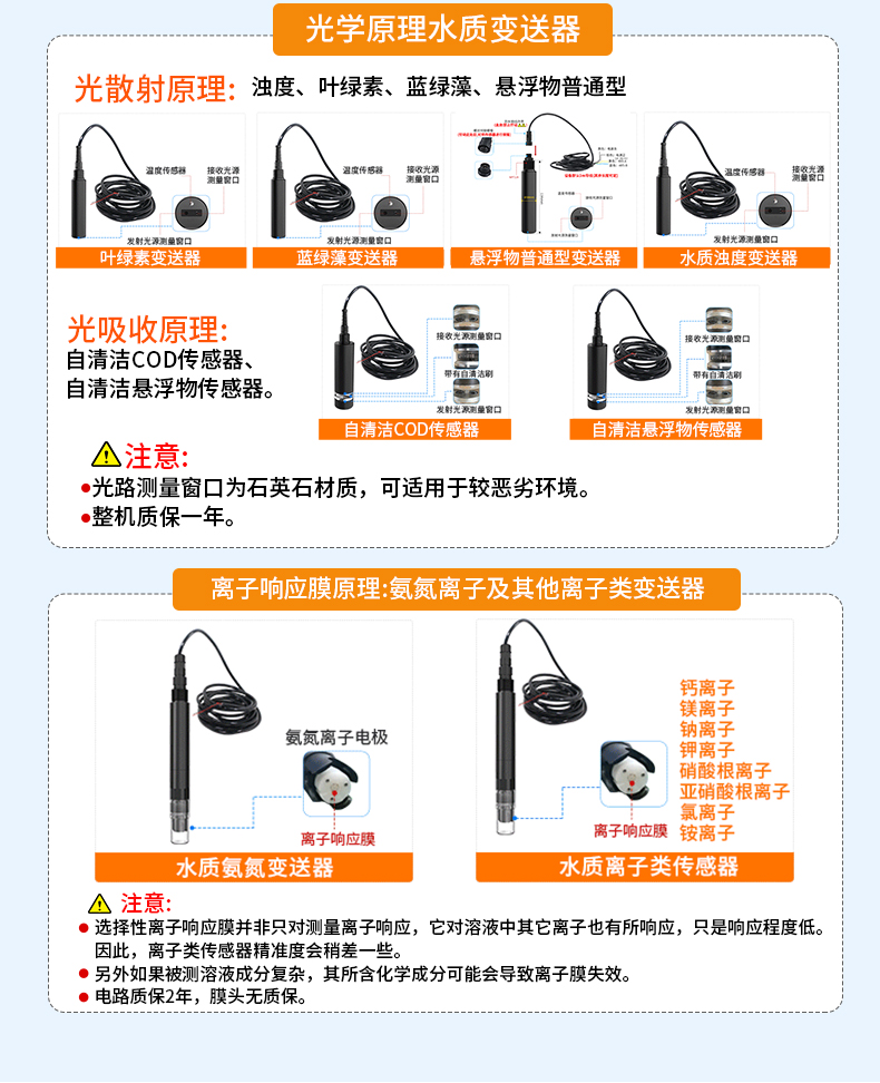 立杆水质监测站_08.jpg