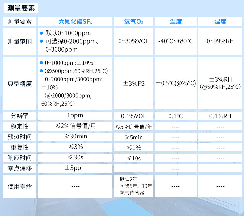 六氟化硫监测系统_15.jpg