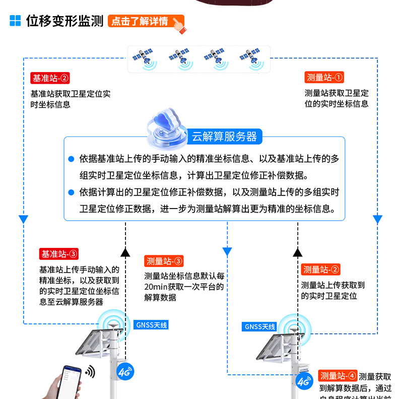 矿山安全自动化监测系统_03.jpg