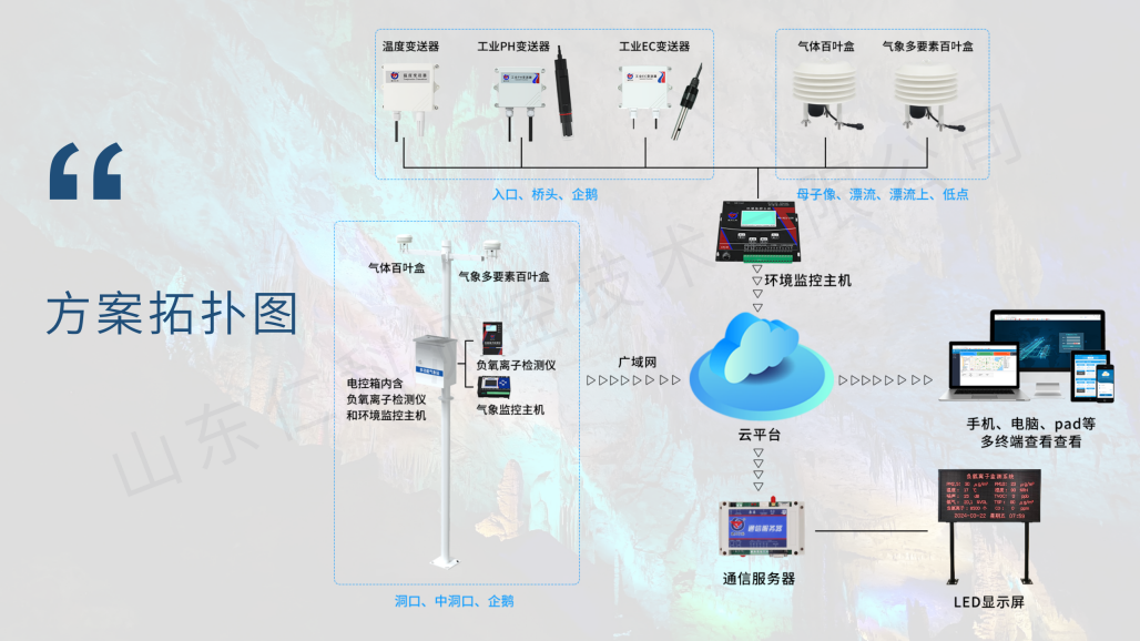 溶洞环境监测解决方案(水印）_08.png