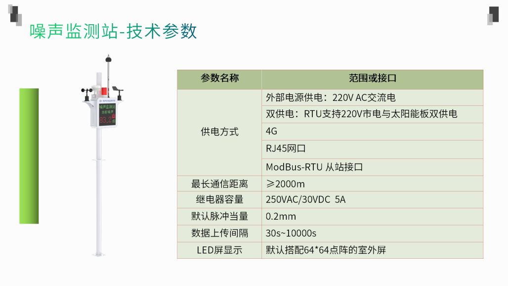 噪声环境监测系统解决方案 - 副本_14.png