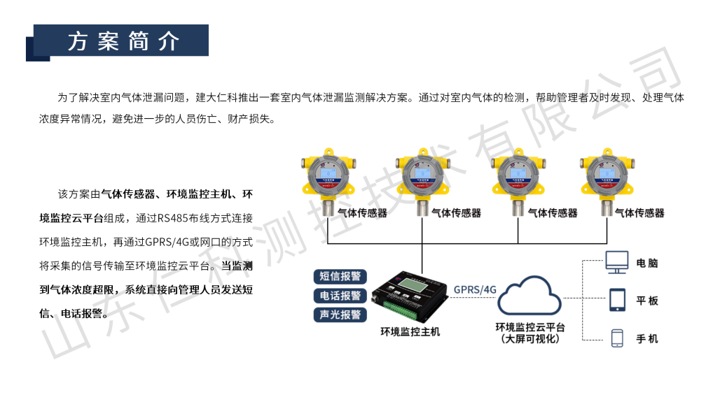 燃气泄漏监测解决方案_07.png