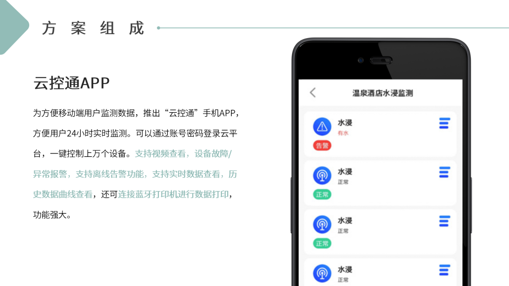 温泉酒店管网漏水监测解决方案_13.png