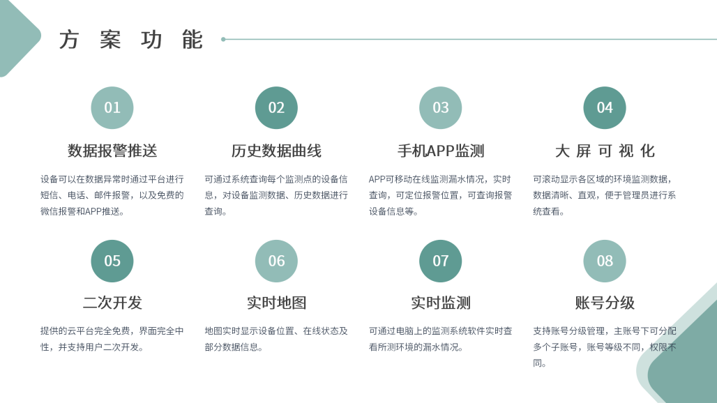 温泉酒店管网漏水监测解决方案_15.png