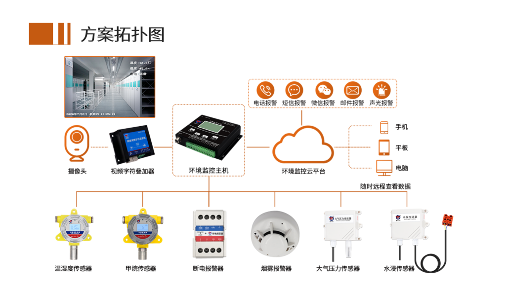 烟花爆竹生产环境监测解决方案_08.png