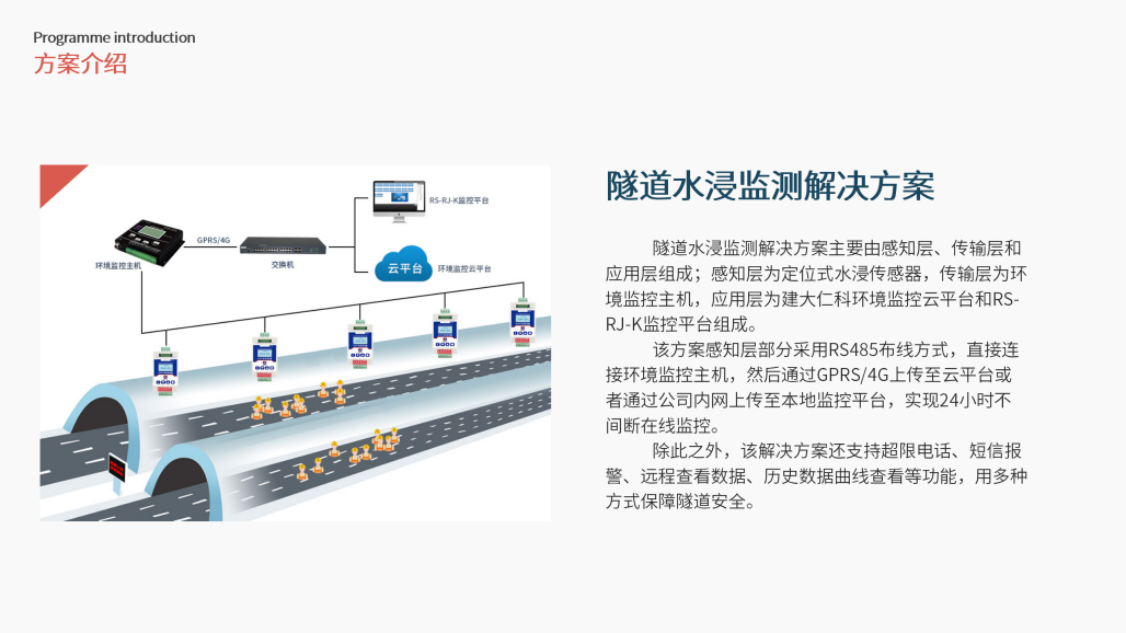 隧道水浸监测解决方案_06.png