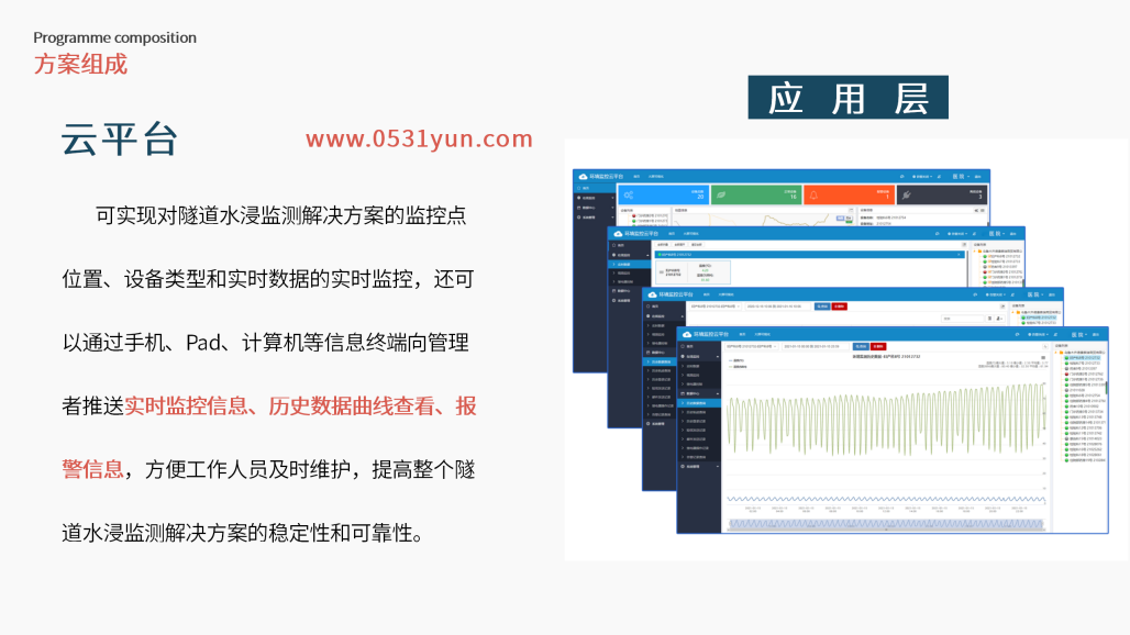 隧道水浸监测解决方案_10.png