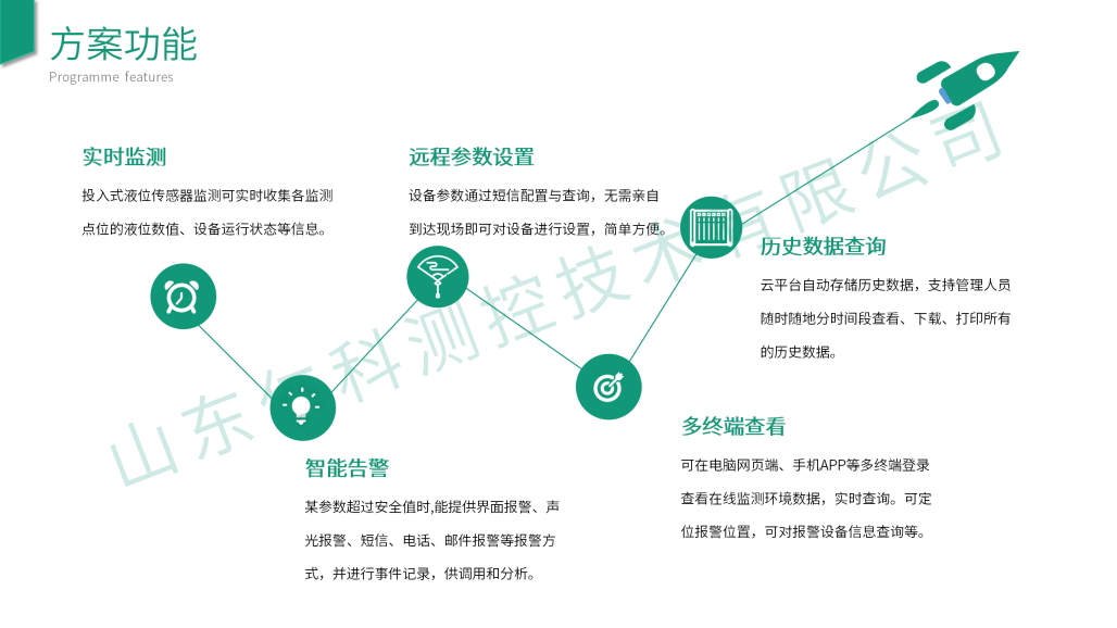 水塔液位监测解决方案_17.png