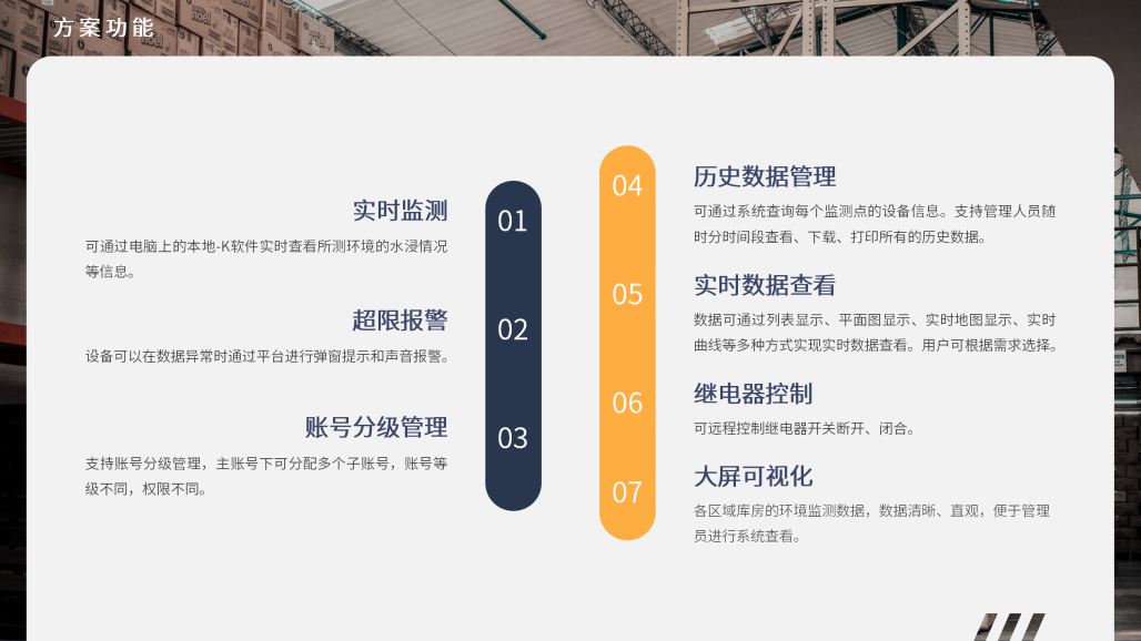 库房漏水监测解决方案_16.png