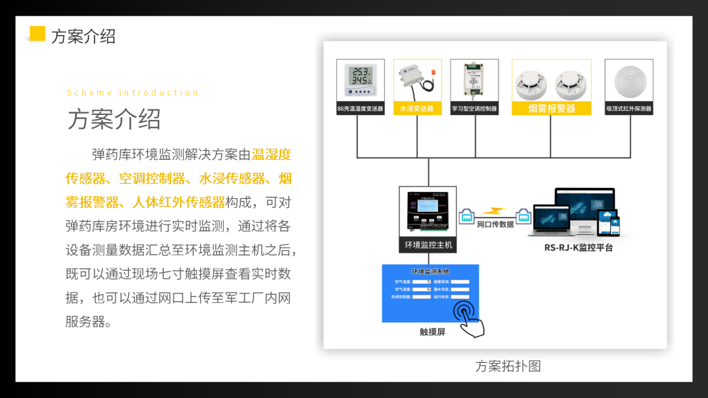 弹药库环境监测解决方案_06.png