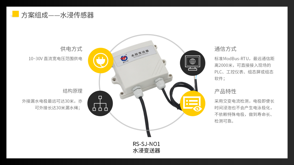 弹药库环境监测解决方案_09.png