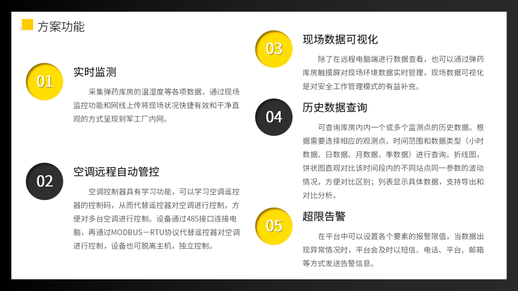 弹药库环境监测解决方案_15.png