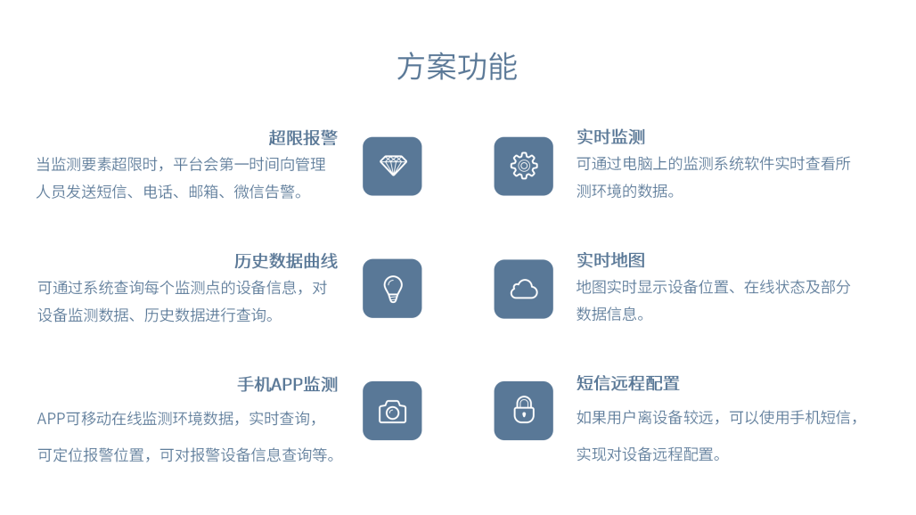 混凝土养护室温湿度监测解决方案_19.png
